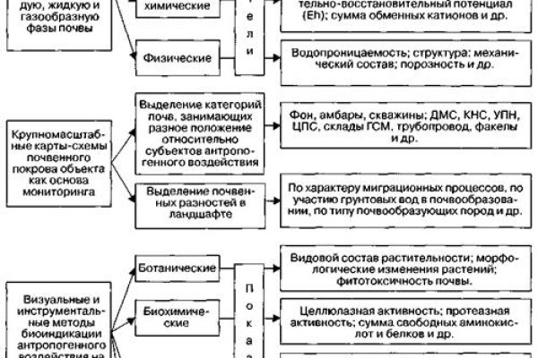 Как зарегистрироваться на кракене из россии