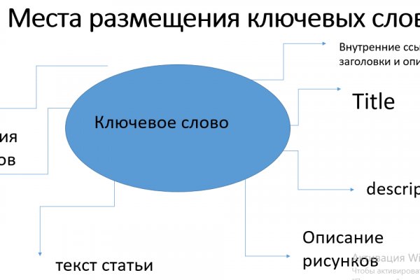 Кракен лег