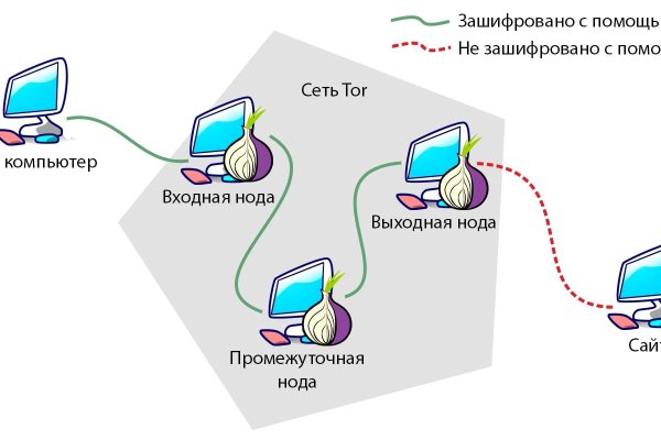 Наркошоп кракен